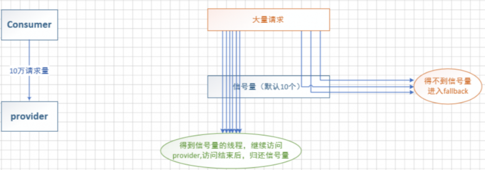 学习SpringCloud Hystrix带你从0到1