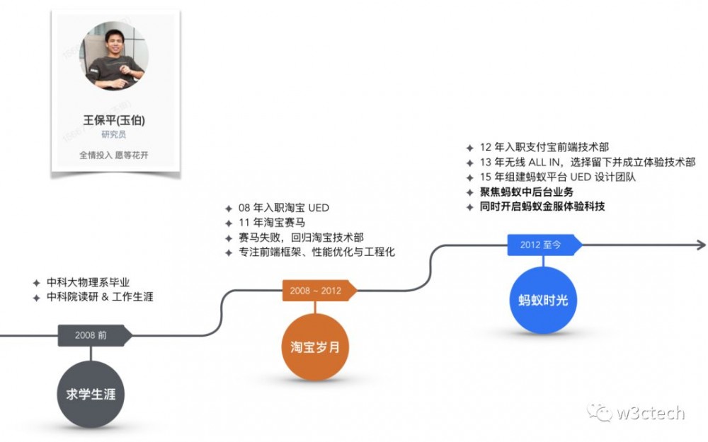 我的前端成长之路