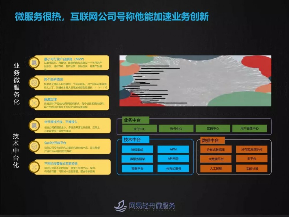 大规模微服务场景下灰度发布与流量染色实践