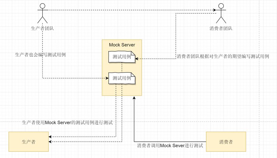 如何有趣的解释什么是微服务架构