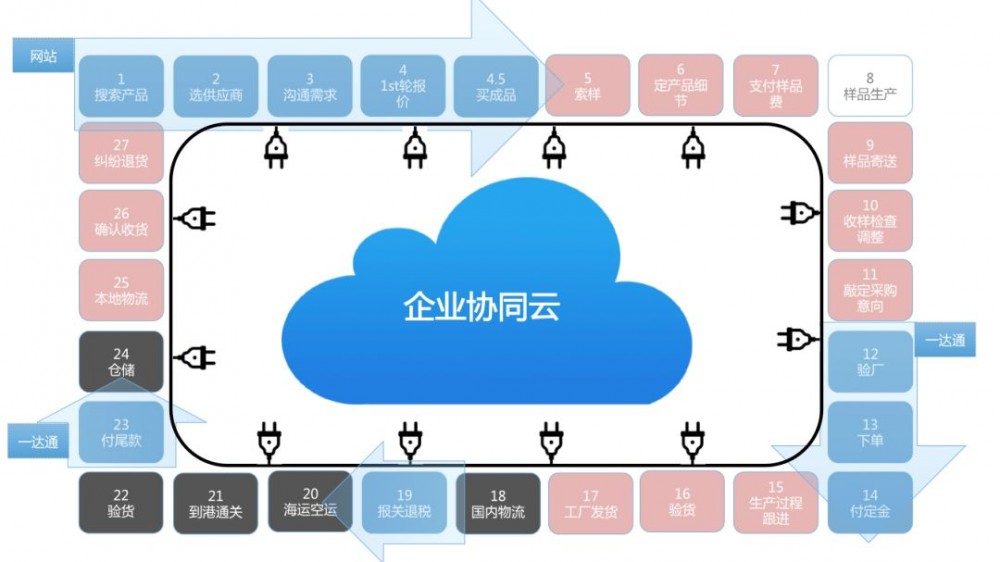 哪种人是软件设计中的稀缺型人才？