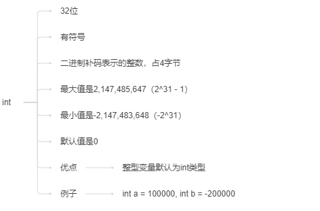 Java-100天知识进阶-基本类型-知识铺（一）