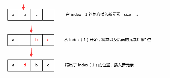 ArrayList实现原理（JDK1.8）