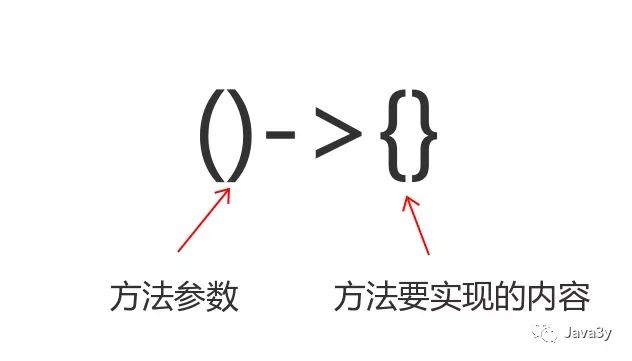 外行人都能看懂的WebFlux，错过了血亏！