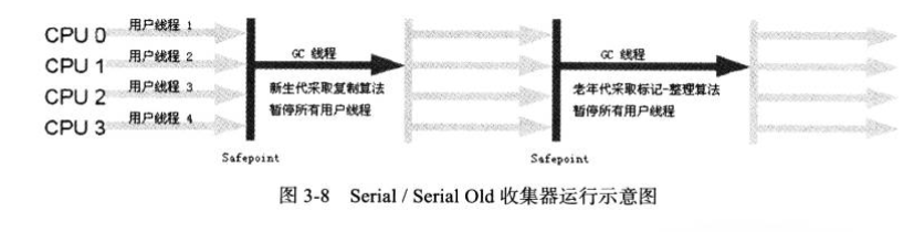 JVM之垃圾收集（Garbage Collection [Ⅱ]）