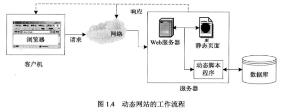 说说Java Web中的Web应用程序|乐字节