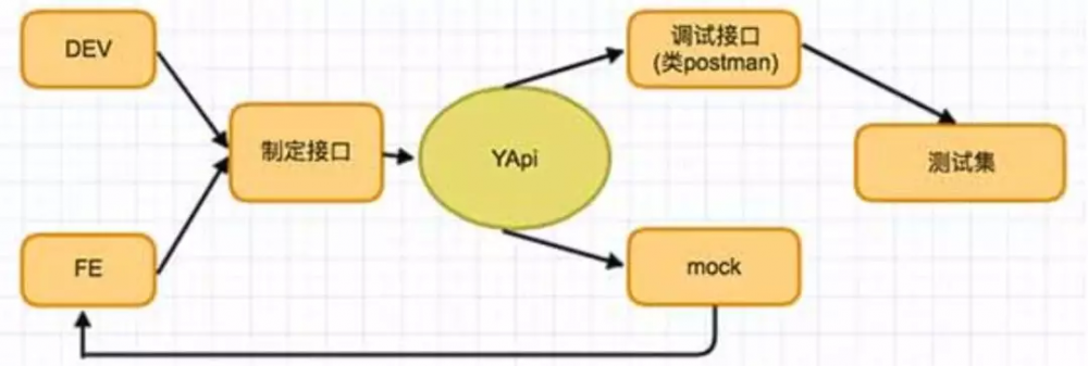 接口管理工具YApi怎么用？颜值高、易管理、超好用