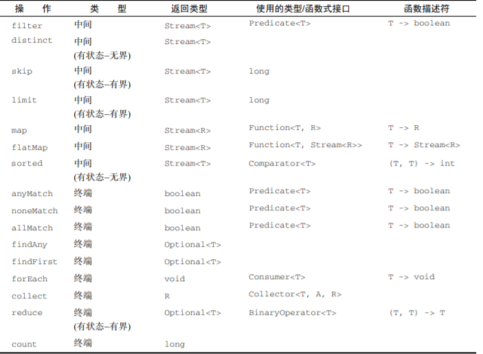 再来看看Java的新特性——Stream流