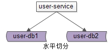 数据库架构设计中，最重要的“基概”！！！