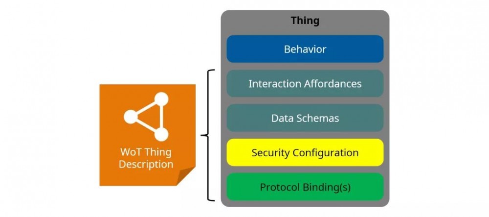 W3C 万维物联网标准解析（架构篇）