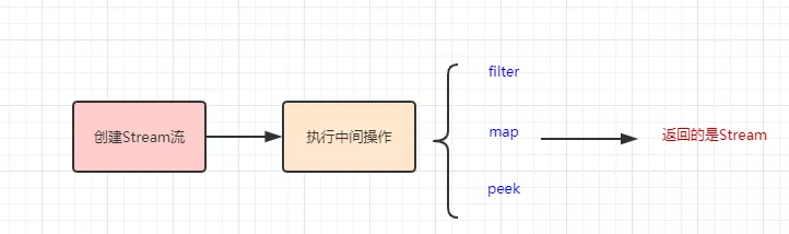 外行人都能看懂的WebFlux，错过了血亏！