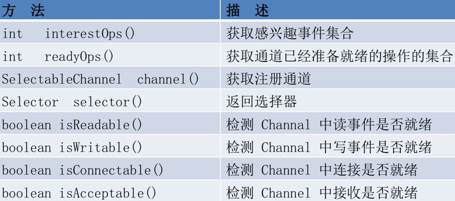 插曲：Kafka源码预热篇--- Java NIO