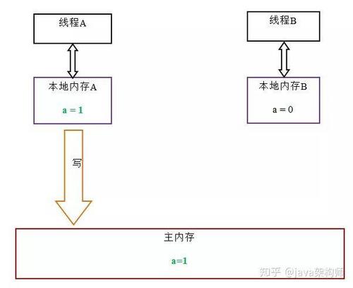 Java中的锁 Lock和synchronized