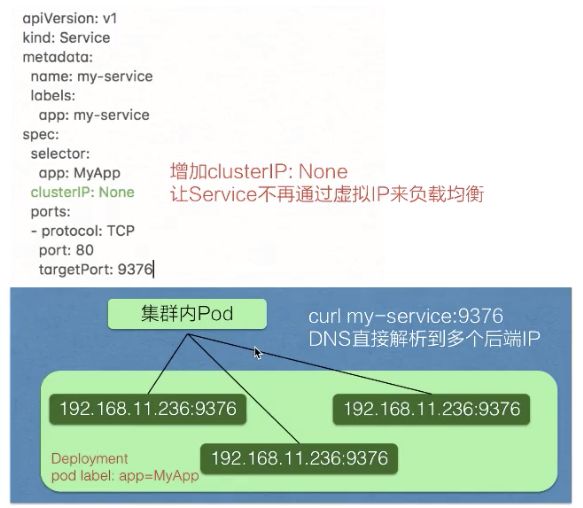 从零开始入门 | Kubernetes 中的服务发现与负载均衡