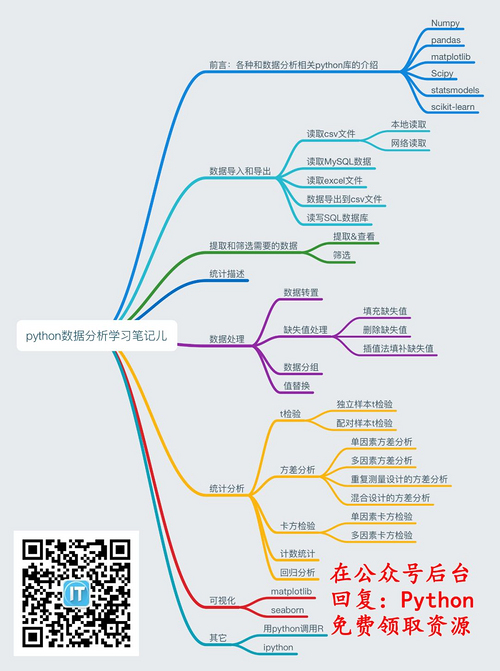 程序IT圈，带你用技术赚到副业的第一桶金！