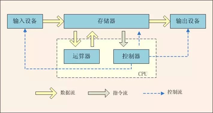 程序设计的5个底层逻辑，决定你能走多快