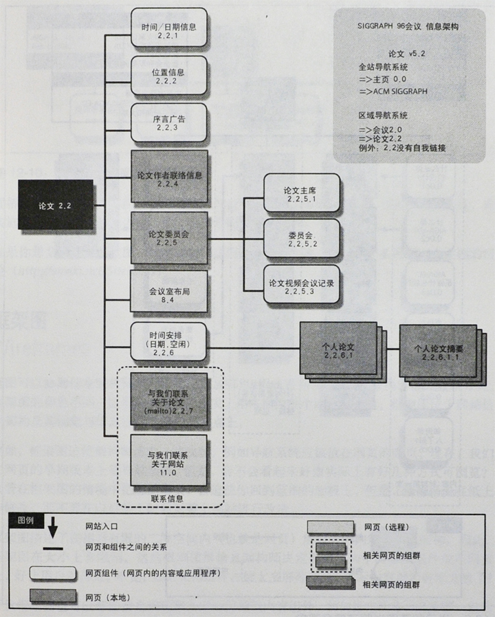 关于网站地图