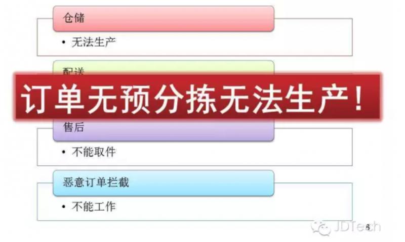 京东物流出问题了？褥了30块羊毛 &amp; 浅析系统架构