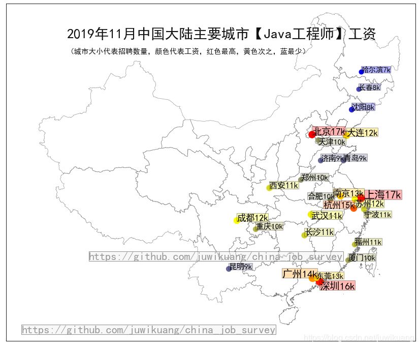 全国程序员工资最新统计，区块链工程师比算法工资高！