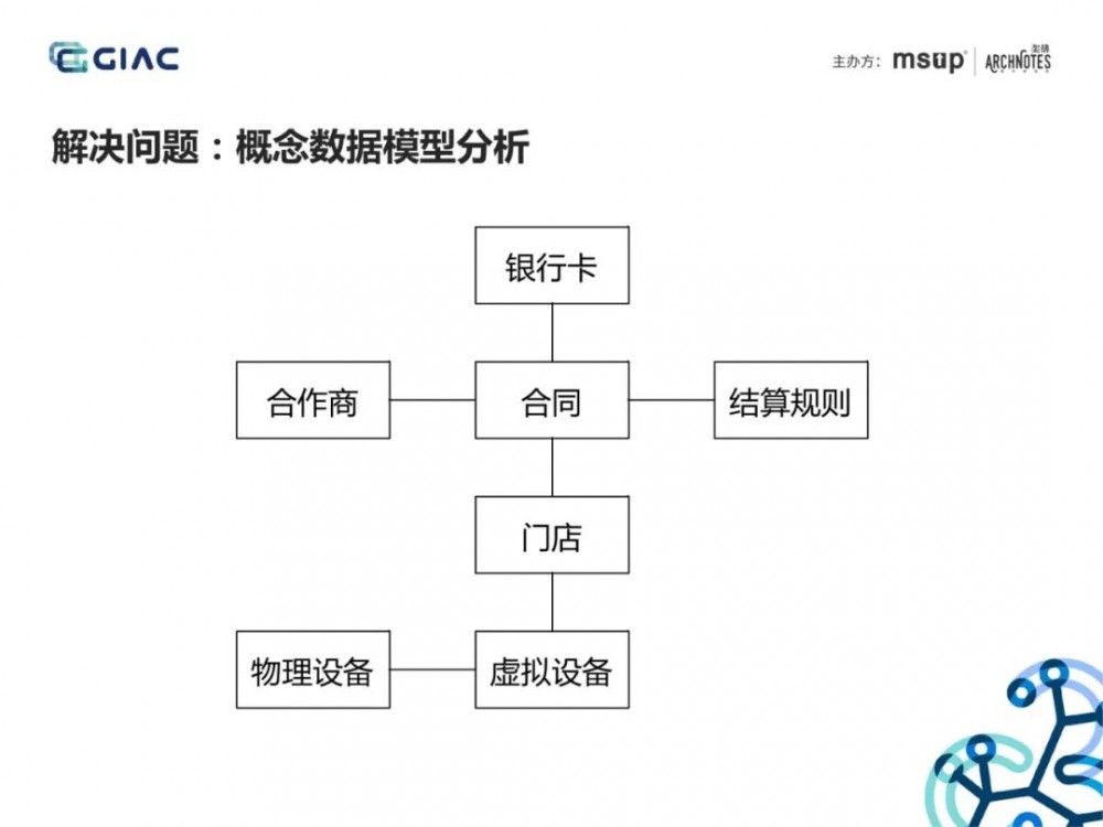 难得一见的收单供应链架构演进：基于场景分析和领域驱动