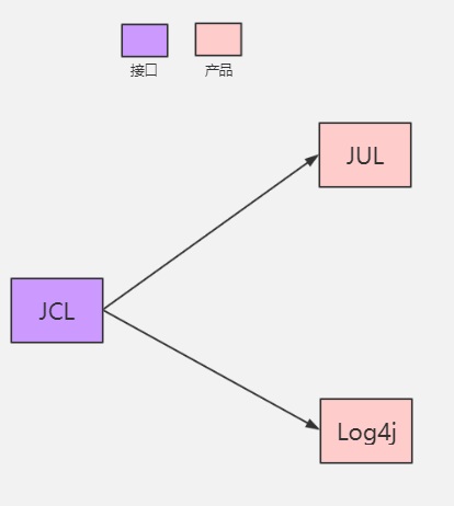 Java日志系统从入门到崩溃