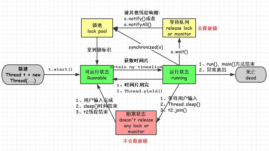 面试归来，整理阿里社招最新面试题及答案，附复习笔记，手慢无