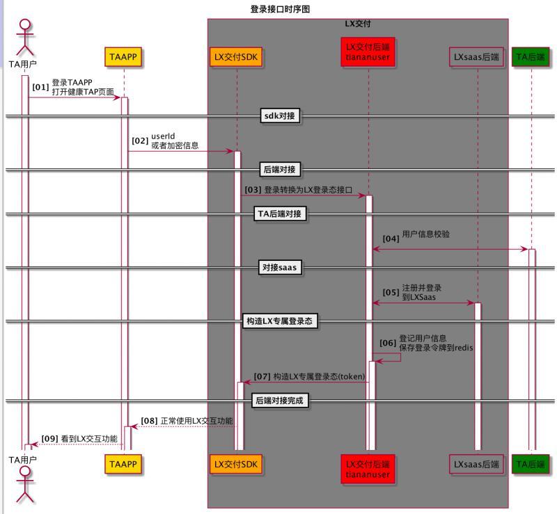 软件文档写作-plantuml画用例图和时序图