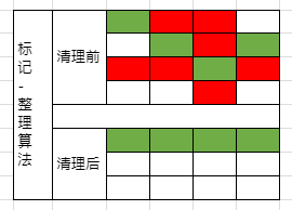 Java-100天知识进阶-GC算法-知识铺（五）