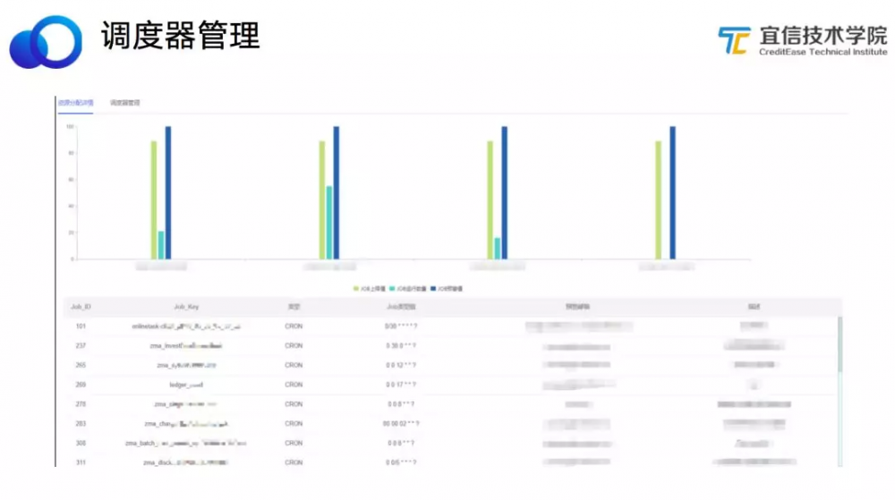 宜信微服务任务调度平台建设实践