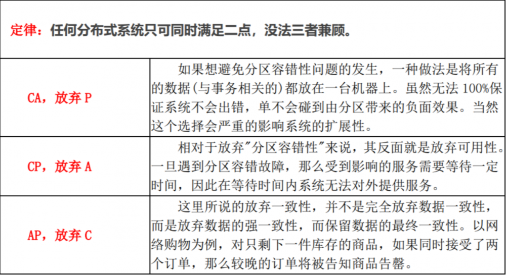 学习SpringCloud Eureka带你从0到1