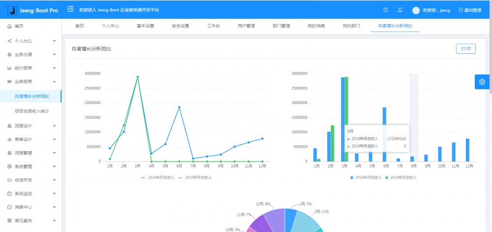 基于 SpringBoot 的快速开发平台，Jeecg-Boot 2.1.2 发布