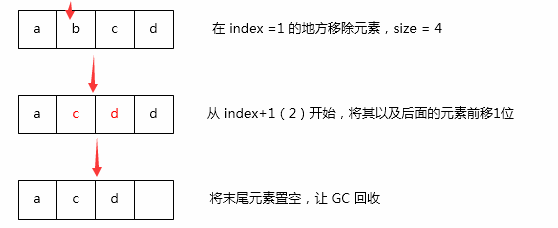 ArrayList实现原理（JDK1.8）