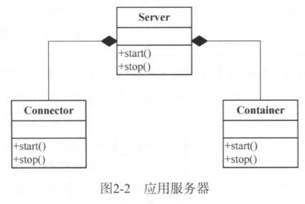 Tomcat架构设计原理通解