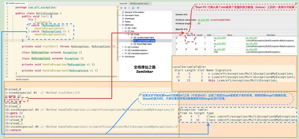 Java 进阶之异常处理