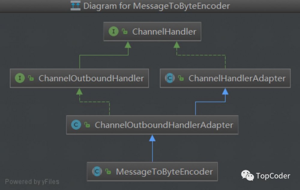 Netty Pipeline与ChannelHandler那些事