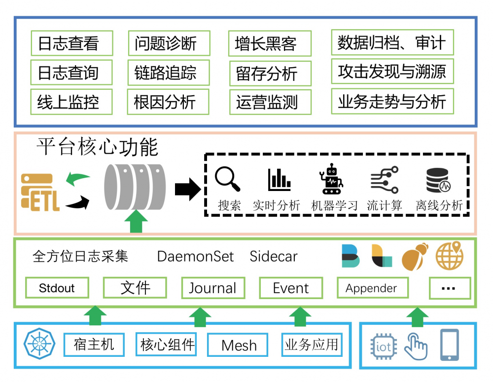 Nexus 3 使用 Maven 坐标搜索时，Version 字段搜索不到 SNAPSHOT 版本的组件 原 荐