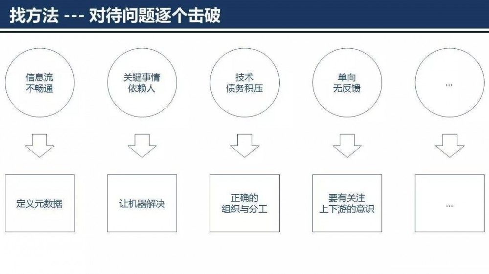 云计算平台架构设计与核心流程