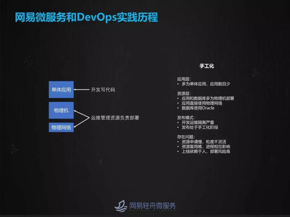 大规模微服务场景下灰度发布与流量染色实践