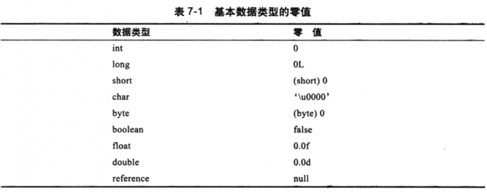 Java虚拟机详解（十）------类加载过程