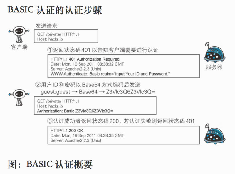 Spring Security 实战干货：使用 JWT 认证访问接口