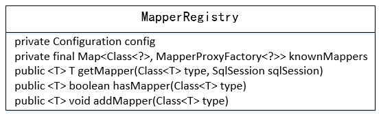 源码分析Mybatis MapperProxy初始化之Mapper对象的扫描与构建(图文并茂)