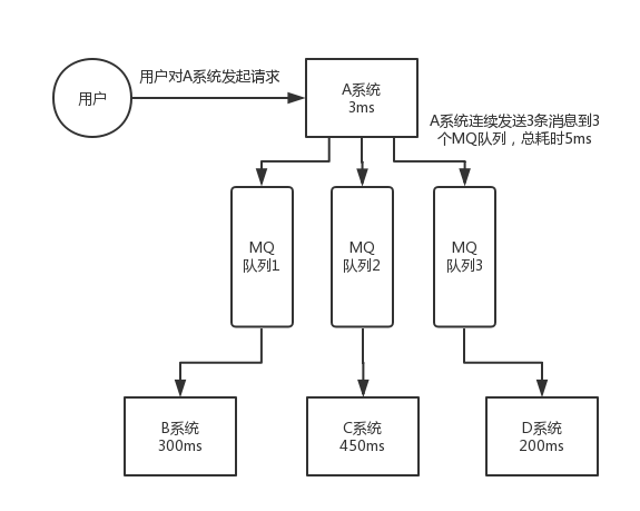 面试官：为什么使用消息队列？消息队列有什么优点和缺点？Kafka、ActiveMQ、RabbitMQ、RocketMQ 都有...