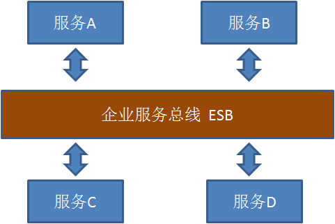 漫画：什么是微服务