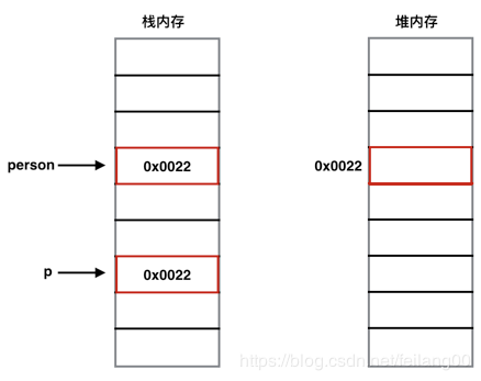 Java的参数传递是「按值传递」还是「按引用传递」？