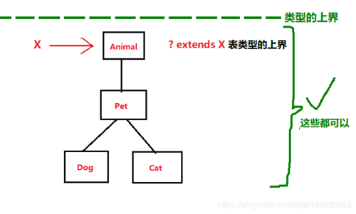 《重学Java系列》之 泛型（下）