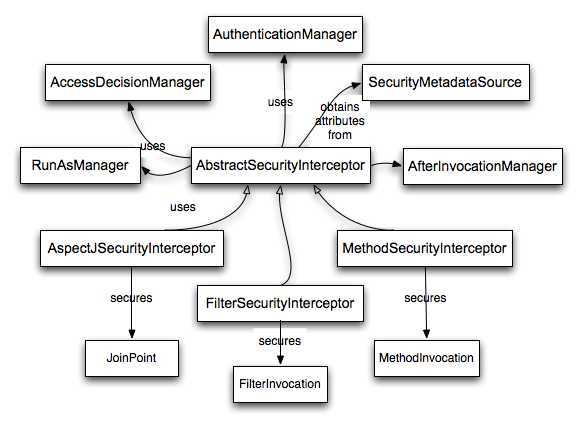 Spring Security 实战干货：动态权限控制（下）实现