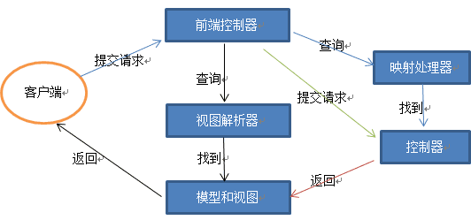 年终面试总结，我收集了21道经典Spring面试题，附加答案值得收藏