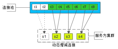 故障转移，服务发现，负载均衡，居然都和它有关！！！