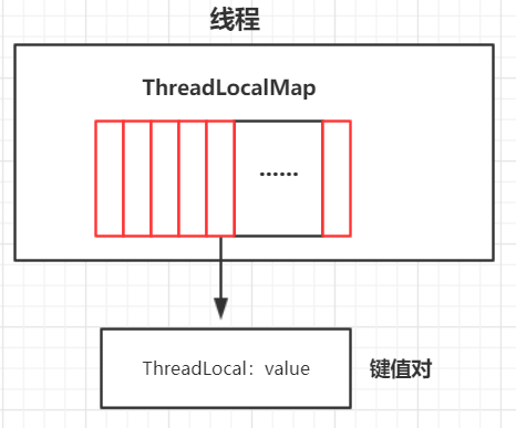 当面试官问到 ThreadLocal 时，我们应具备怎样的谈资？