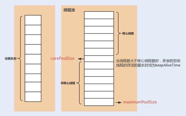 通过这六点，了解Java线程池的全面（总结上篇）